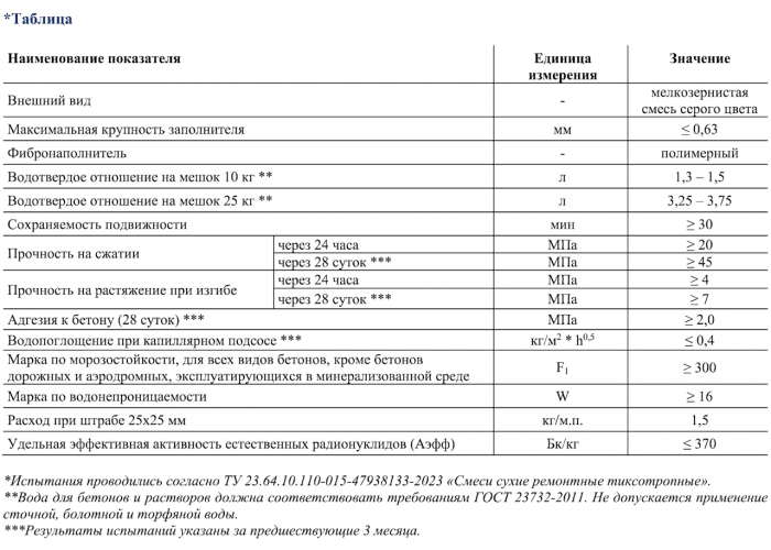Состав для ремонта бетона Орион 107 РС Т - смесь сухая, среднезернистая, цементная с PAN фиброй, тиксотропная, безусадочная и высокопрочная | Марка М600 | Температура применения до +5C° | Профессиональная строительная химия от официального представителя НПК Орион компании Про-Дальтранс Самара